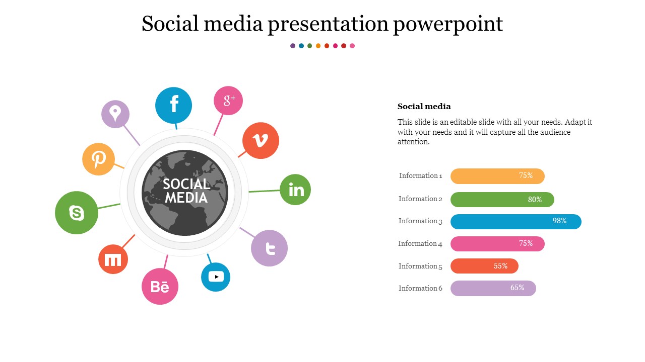 social media presentation for students